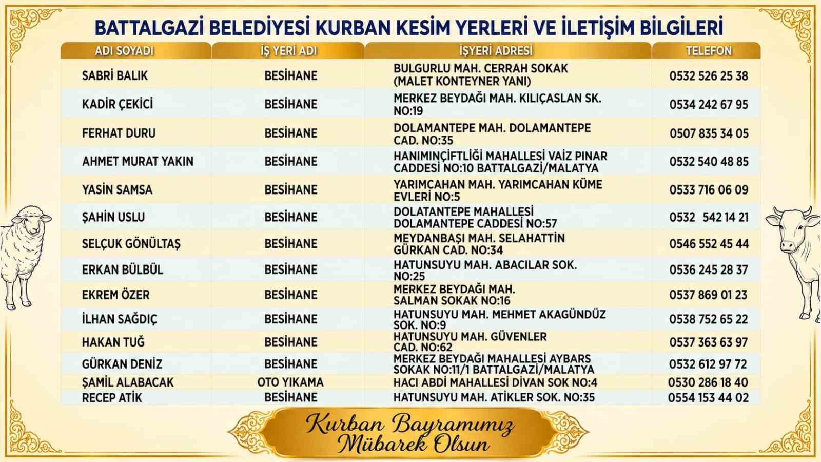 Battalgazi’de kurban kesim yerleri belirlendi