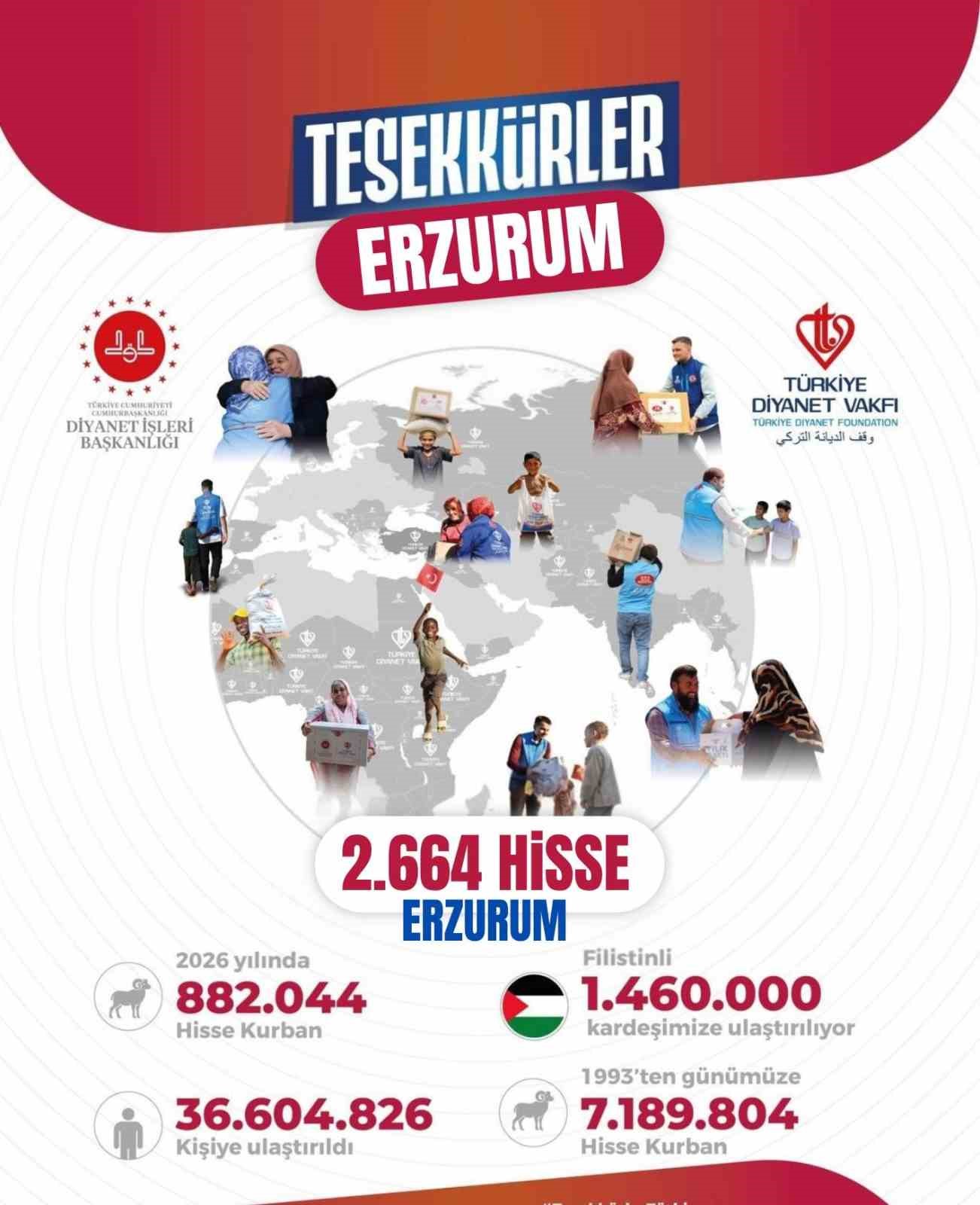Erzurum’dan dünyaya uzanan yardım eli
